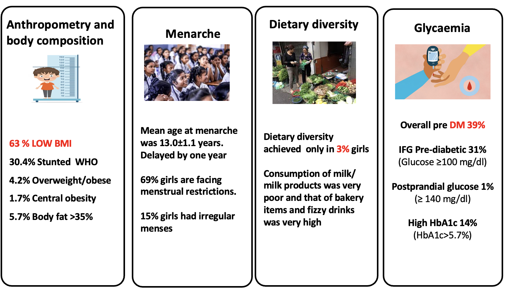 Dervan Cohort Project