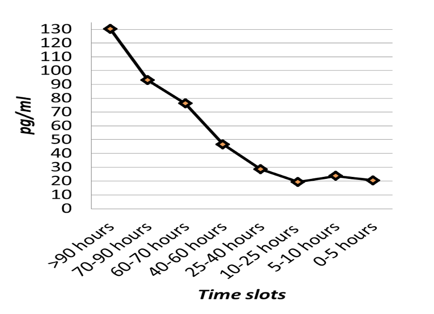 Dervan Cohort Project