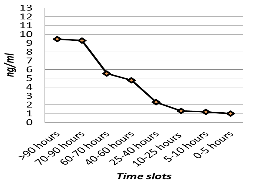 Dervan Cohort Project