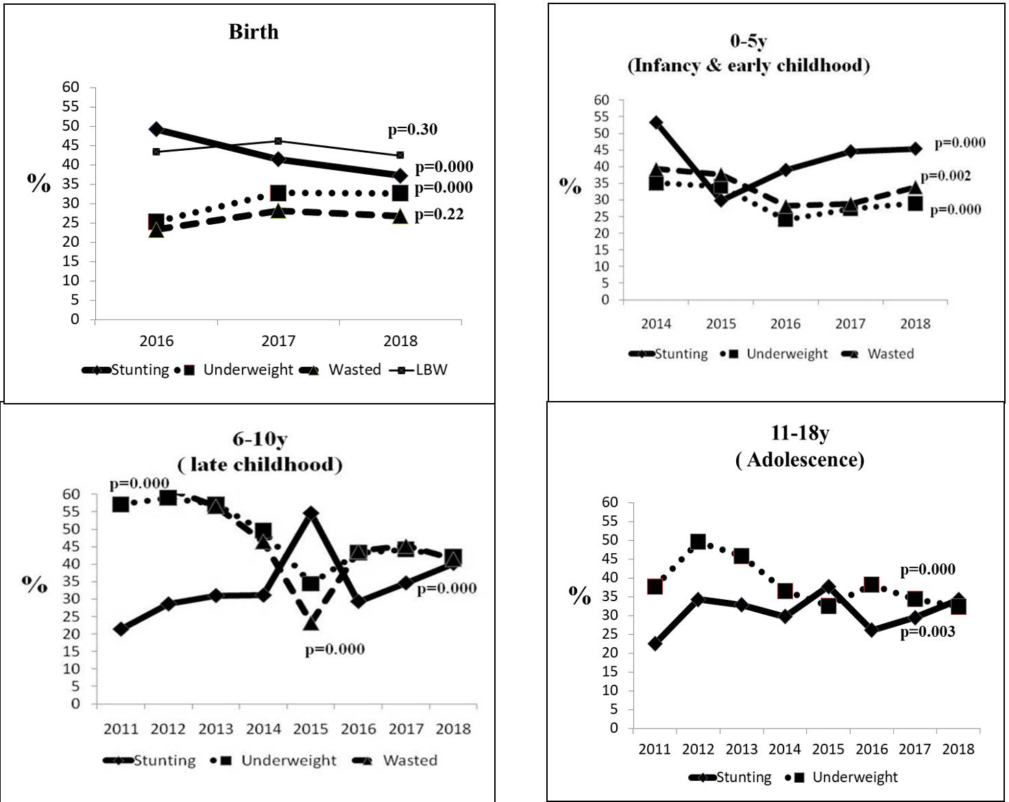 BKL Walawalkar Ladoo Gopal Yojana