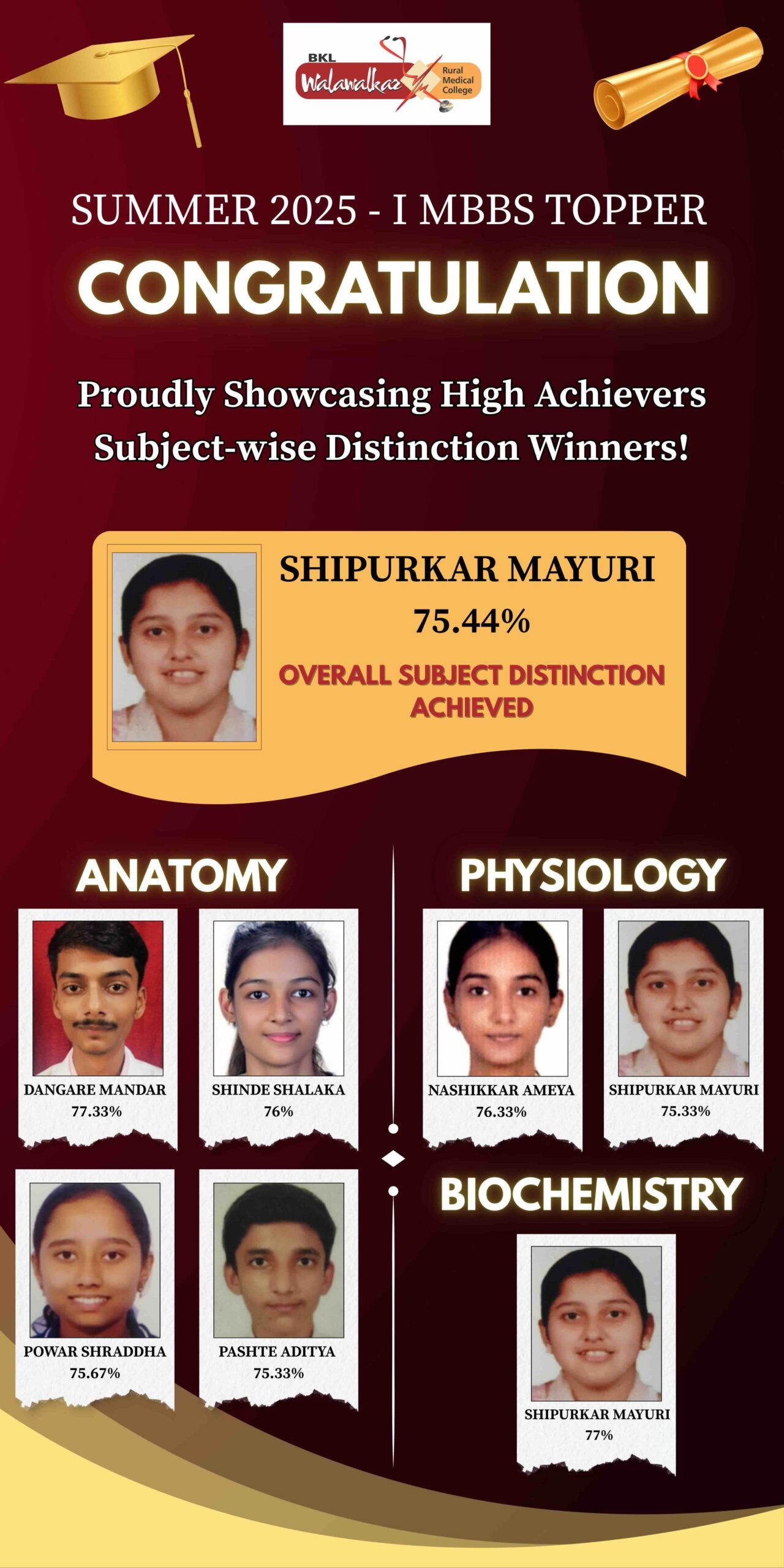 Summer 2025 - I MBBS Topper